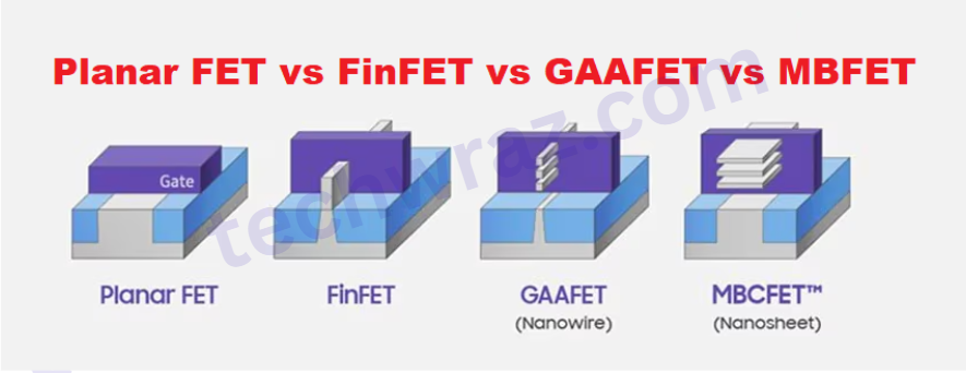 Planar FET vs FinFET vs GAAFET vs MBFET